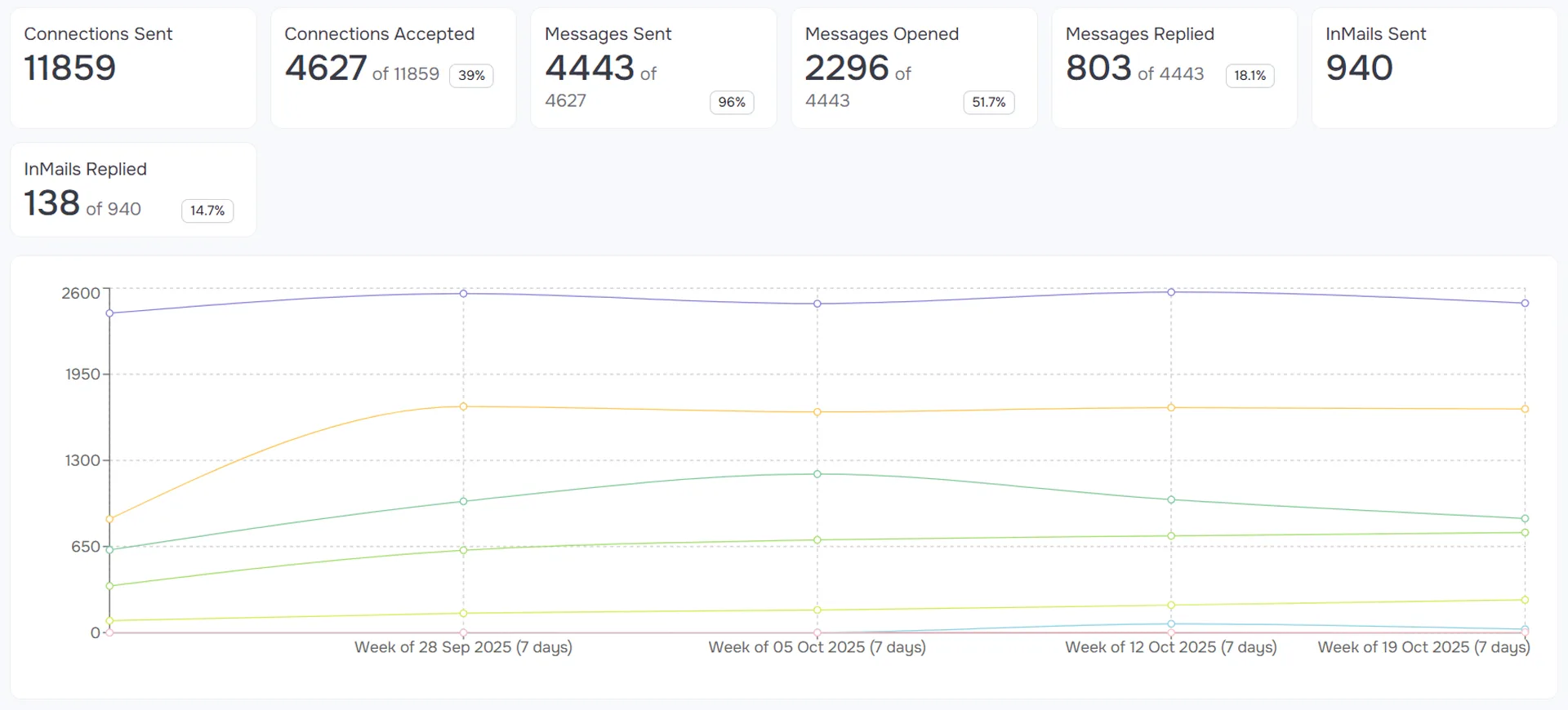 Grinfi Dashboard